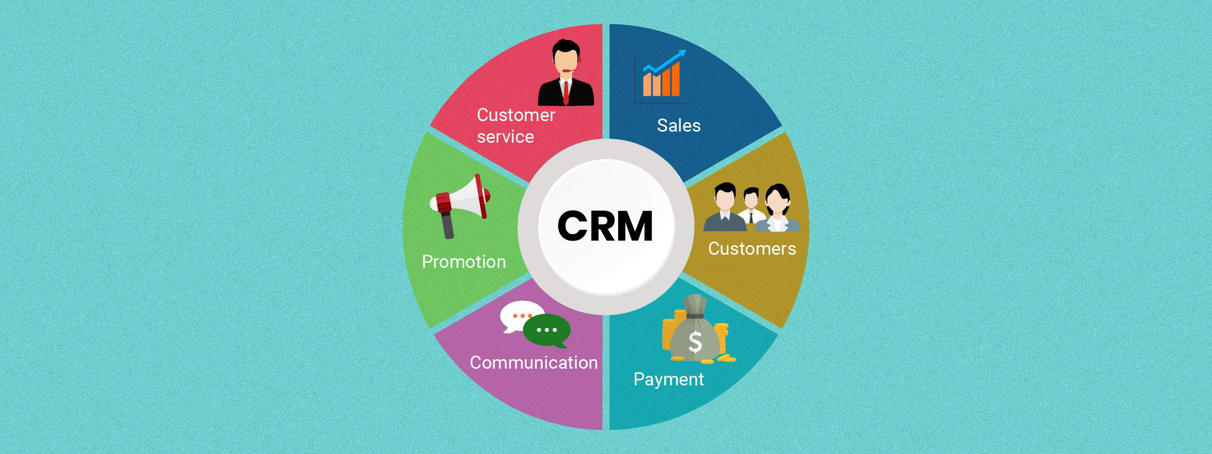 Crm companies. CRM системы что это. CRM система картинка. CRM маркетинг. Возможности СРМ системы.